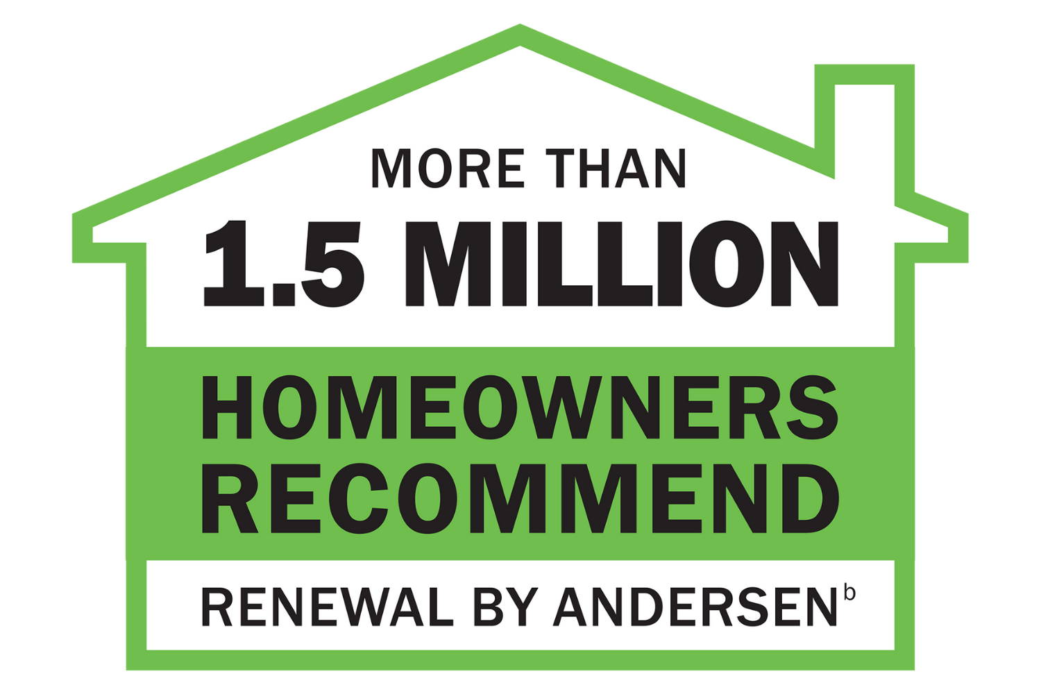 More than 1.5 million homeowners recommend Renewal by Andersen