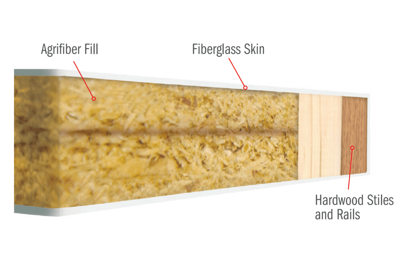 Inside view of the panel core, showing the exterior fiberglass skin, Agrifiber fill, and hardwood stiles and rails.